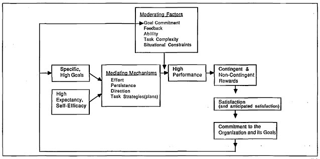 Diagram from the paper tying in the several theories in a fairly complex structure