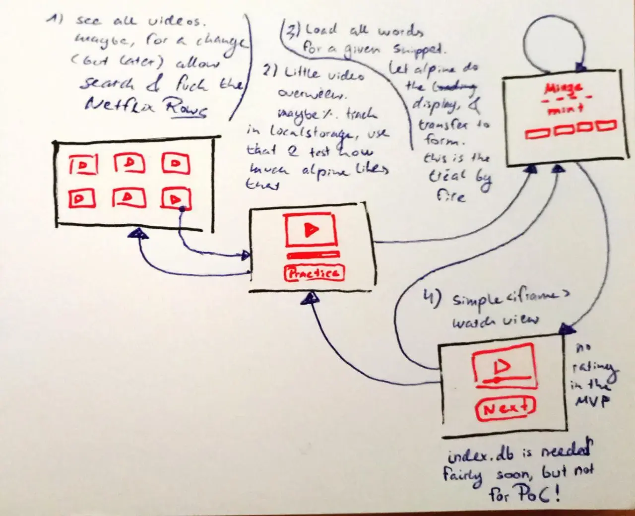 example of user interface sketch