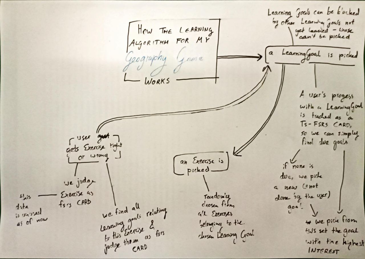 How the Learning Algorithm for My Geography Learning Game Works