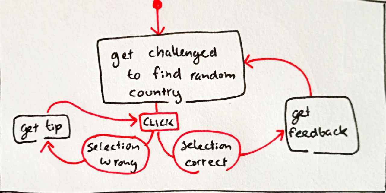 Geography Game User-Facing Core Loop