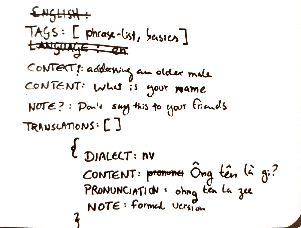 Schema for extracting language learning data from wikitravel phrasebooks